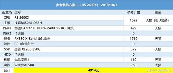 2018电脑装机方案