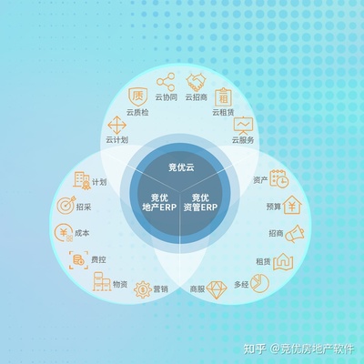 房地产信息化建设
