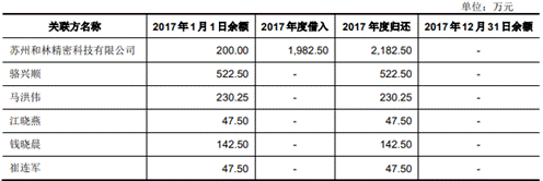 年息8厘 借款1万收多少利息