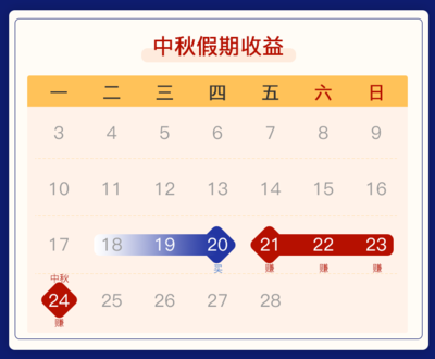 近七日年化什么意思