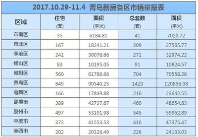 一个月算几周