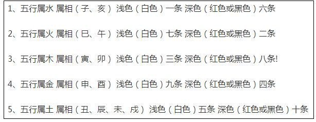 鱼五行属什么