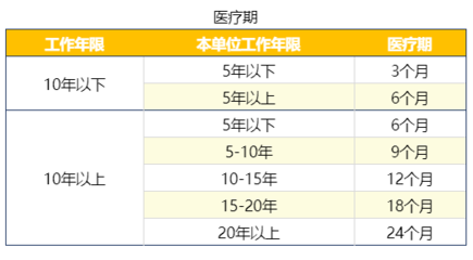 企业病假工资怎么算