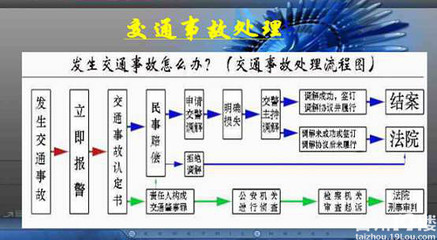 交通事故结案流程