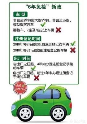 买新车需要什么手续