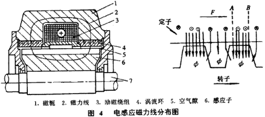 间隙测量法是基于什么原理