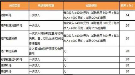 公务员退休返聘规定