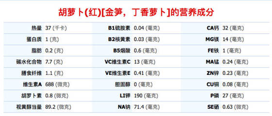 胡萝卜的营养成分表