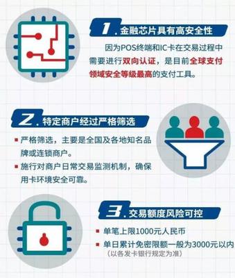 开通网络安全认证需要