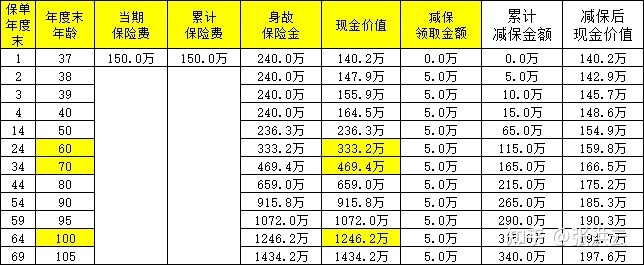 6万如何理财产品