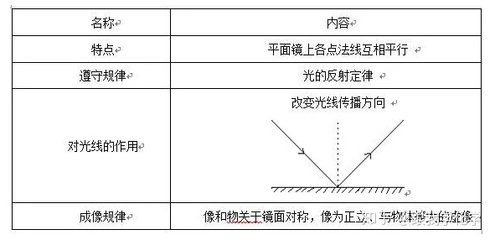 幼儿园平面设计图 cad平面