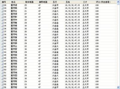 1992年属猴五行属什么