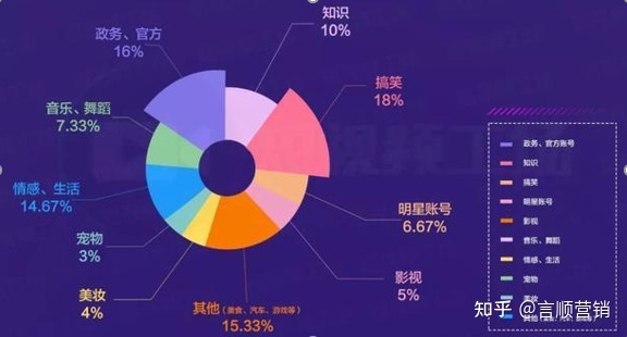 抖音SEO优化:最详细抖音视频SEO教程