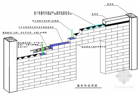 砌體墻加固方式有幾種圖片大全（什么是砌體墻加固） 結(jié)構(gòu)電力行業(yè)施工 第4張