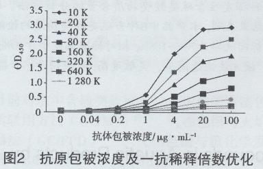 紫外一般稀释多少倍数