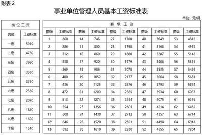 退休工龄工资新规定