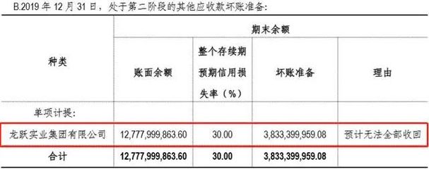 收回贷款本息是什么意思