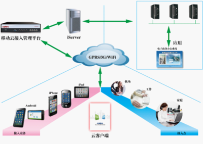 数码技术应用能做什么