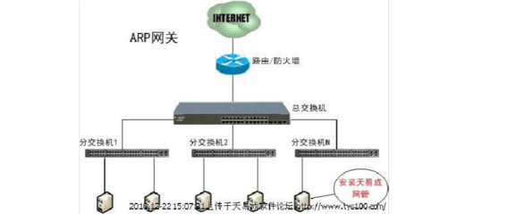 网桥连接路由器