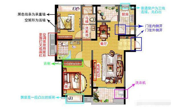 如何看户型图户型朝向