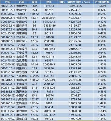 个股成交金额大说明什么