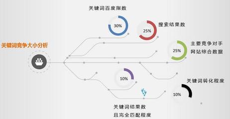 网站关键词选取策略及挖掘工具分析
