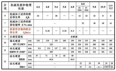 轻钢结构设计资质有哪些类型（轻钢结构设计资质有哪些类型的）