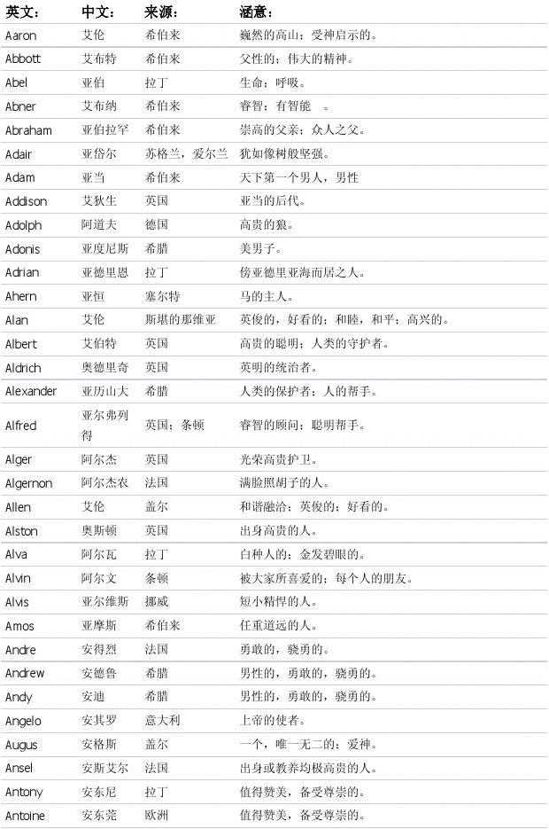 有意义的名字大全