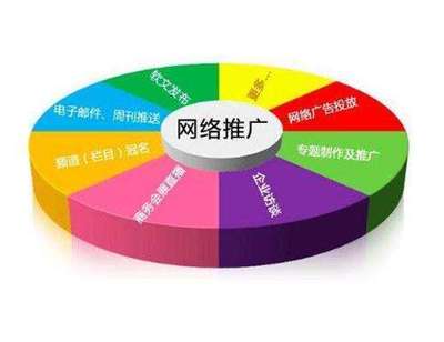 网络推广条件