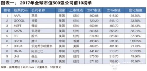 2016年移动利润多少钱,移动每年的利润是