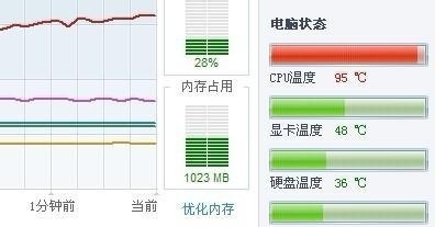 硬盘温度过高的原因