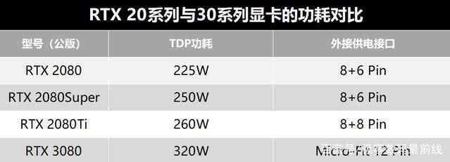 280 多少电源,R9280需要多少W功率