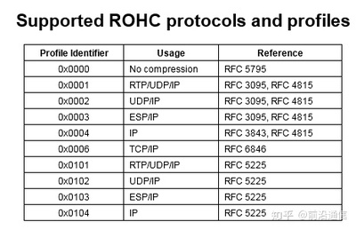 rtp头含有哪些信息
