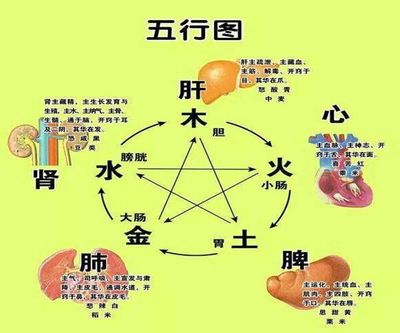 八字有两丙的人好不好