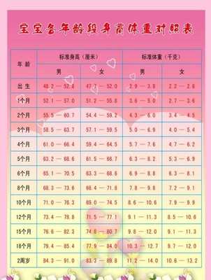 宝宝体重身高表