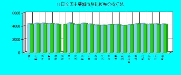 南京到日照多少公里