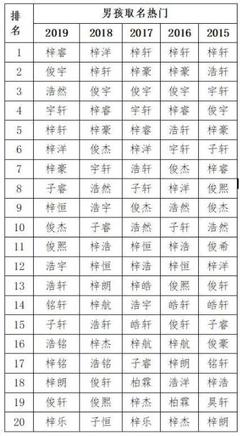 与梓相配的男孩名字