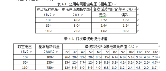 电压等级是什么