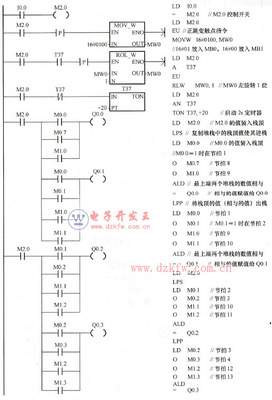 梯形图程序图