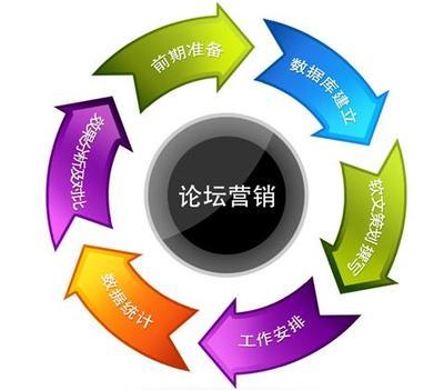 网站运营推广的策略与流程总结-营销优化-网络-千客网