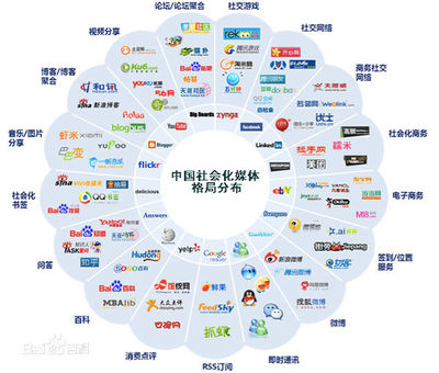 网络平台有哪些