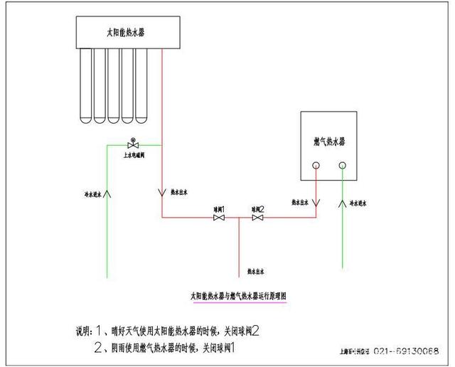 太阳能燃气热水器共用