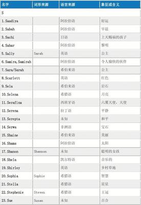 好听女英文名字大全