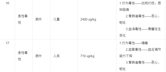 250毫克等于多少微克