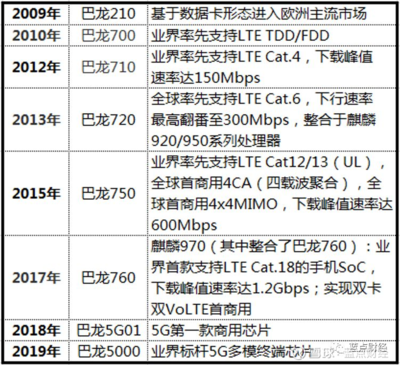 qcom模式是什么意思