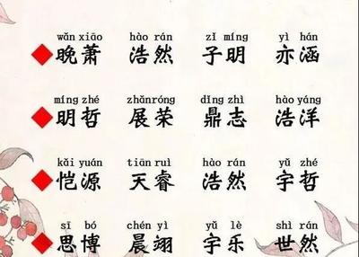 邵氏名字男孩大全