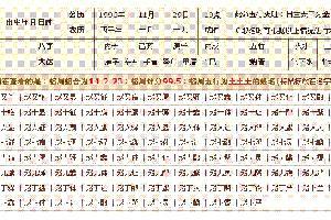 姓陈女孩子名字大全三个字