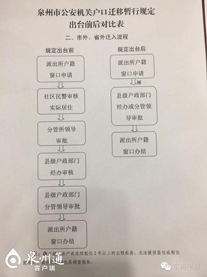 泉州户口迁移手续流程
