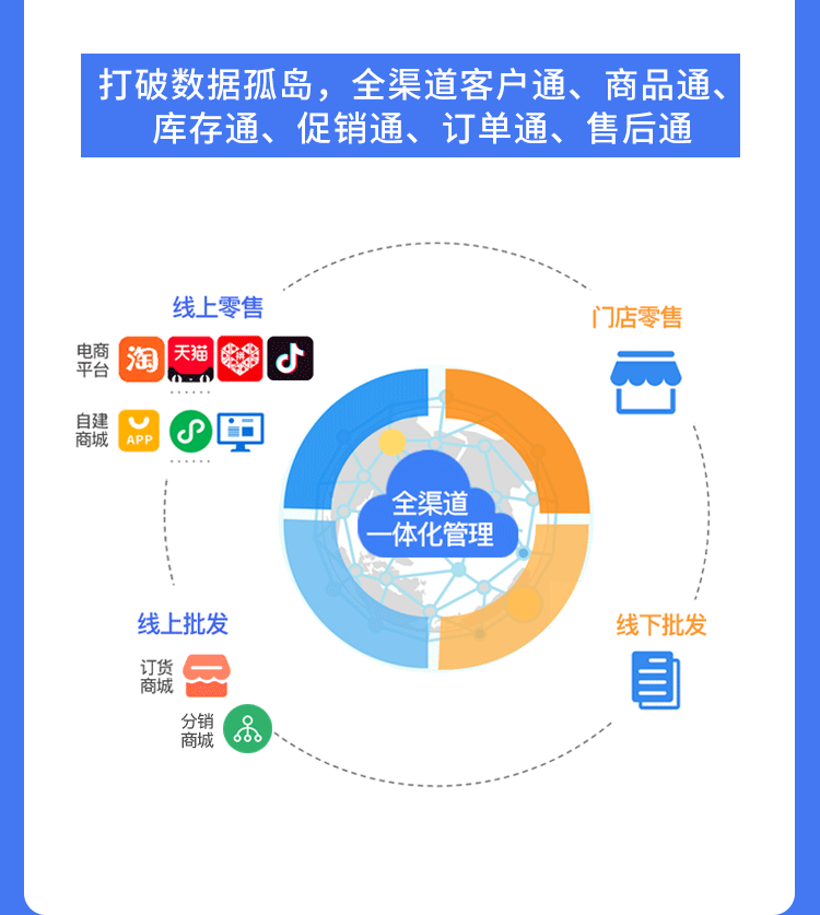 信息发布工具