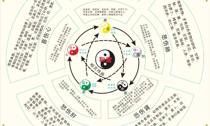 易经与起名
